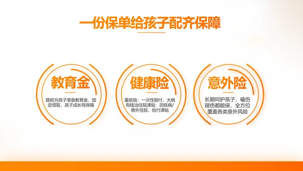 家庭财产保险保险产品介绍公司工作总结计划动态PPT模板
