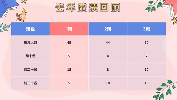 粉色可爱卡通小学生期中考前动员主题班会PPT模板