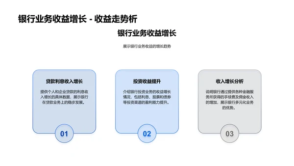 银行业年度总结报告PPT模板