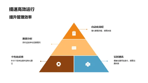 智慧教育新纪元