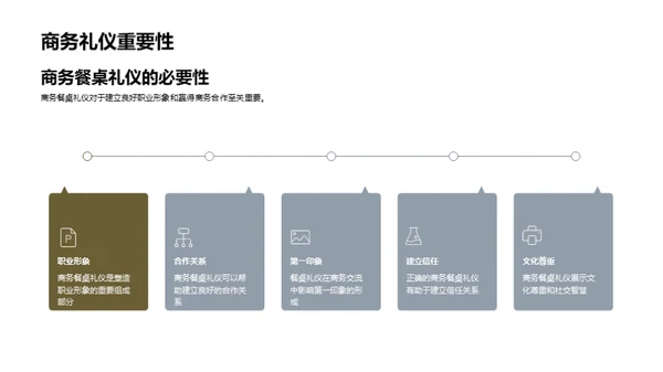 精通商务餐桌礼仪