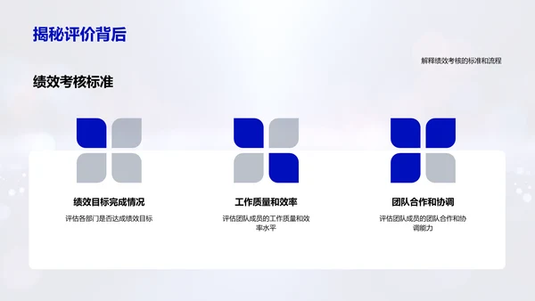 月度人资绩效汇报PPT模板