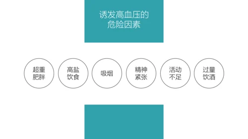 高血压健康知识宣教通用PPT模板