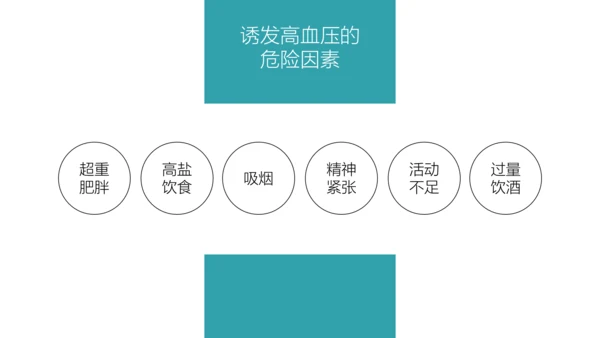 高血压健康知识宣教通用PPT模板