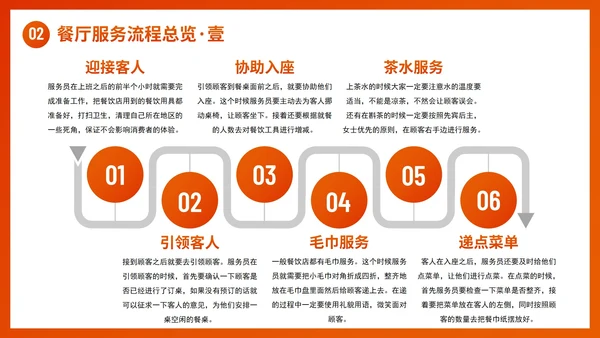 商务简约几何餐饮业服务礼仪企业培训PPT模板