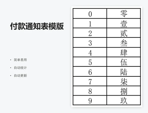 付款通知表模版