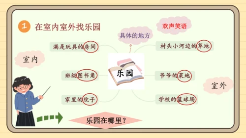 统编版语文四年级下册2024-2025学年度第一单元习作：我的乐园（课件）