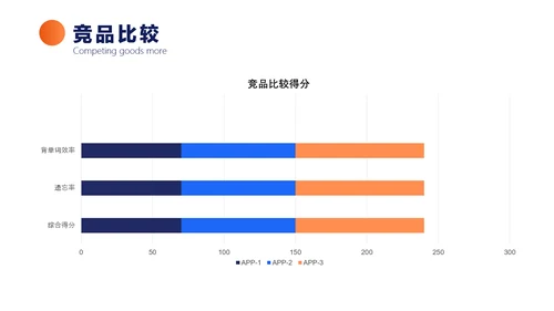 蓝白色简约风外语APP产品介绍