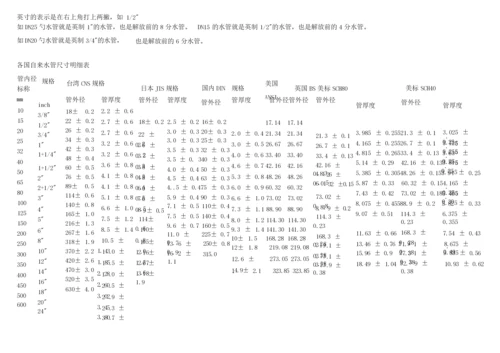 管道常用标准尺寸对照.docx