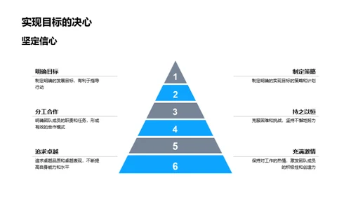 逆境中的崛起