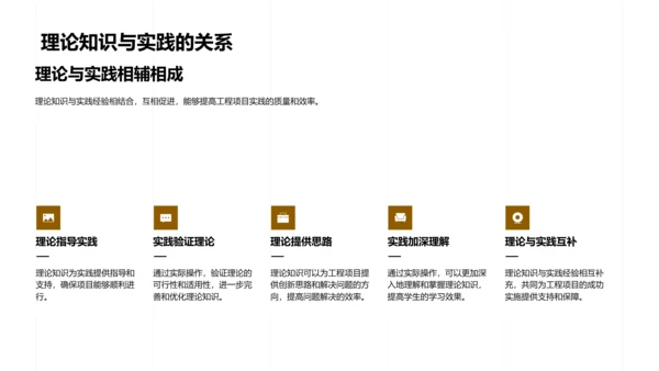 工程实践教学PPT模板