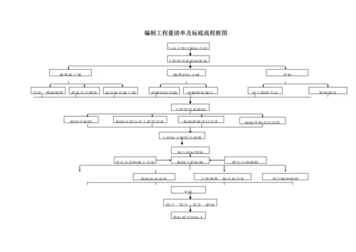 关键工程全新招标代理专题方案.docx