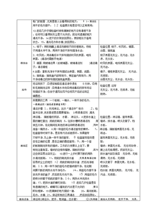 保洁工作标准和考核办法(物业公司专用)[1]