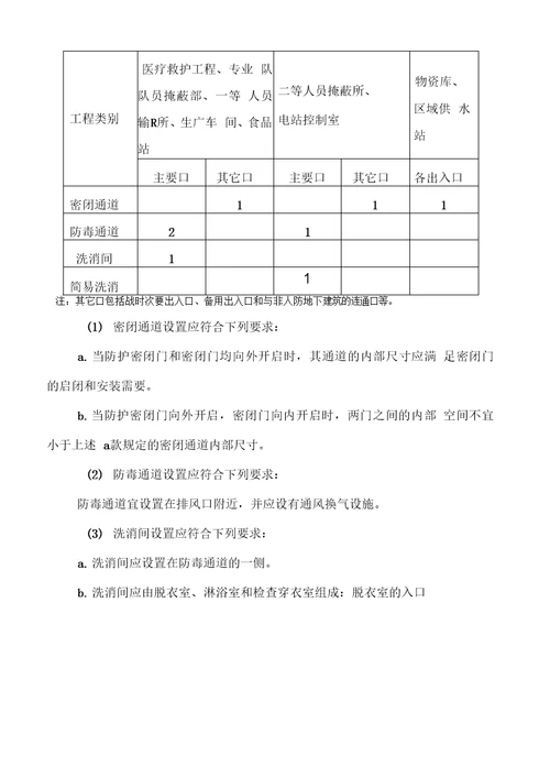 江西防空地下室方案设计文件审查暂行要点