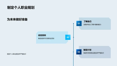 职业规划实操讲座