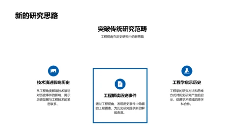 工程视角的历史研究PPT模板