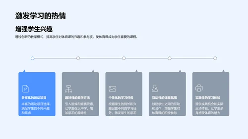 体育课新模式启示