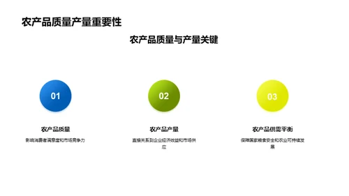 科技引领农业浪潮