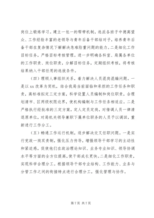 组织人事工作专题汇报材料.docx