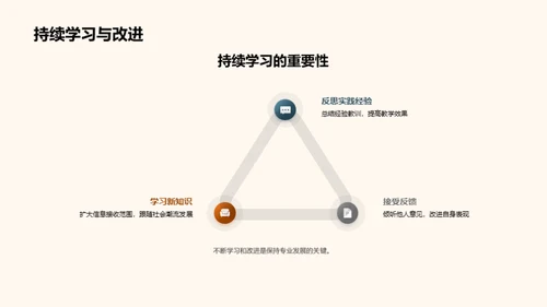 科学塑造优良行为