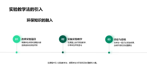 环保教育的实施与评估