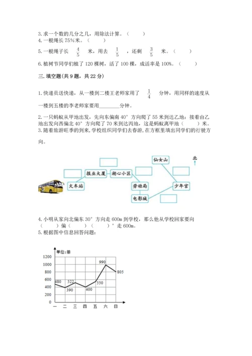 人教版六年级上册数学期末测试卷审定版.docx