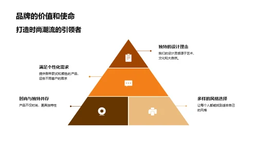 引领潮流的设计之路