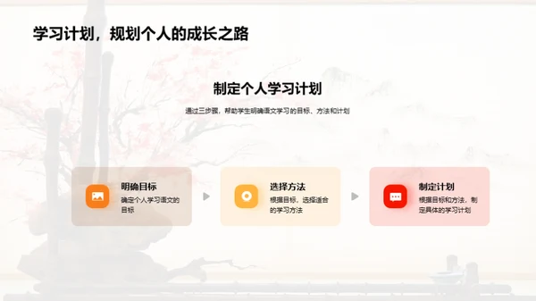 语文知识掌控法