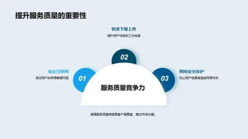 互联网接入新纪元