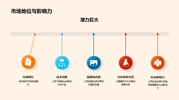 游戏盛典年度回顾