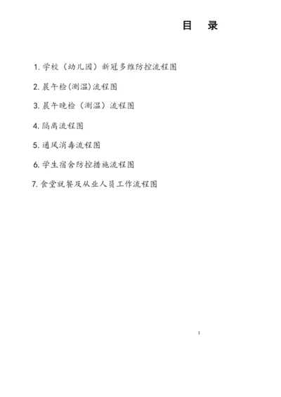 学校新冠疫情防控全套流程图.docx