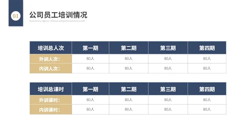 年度总结和工作计划简约插画花卉人力资源工作汇报人事行政工作总结ppt模板