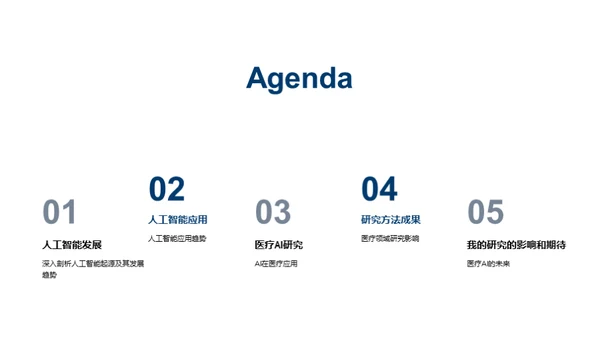 人工智能医疗应用探索