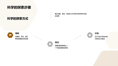 科学探索与生活