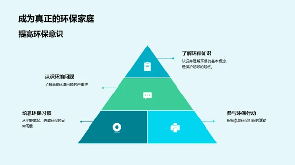 环保生活从我做起
