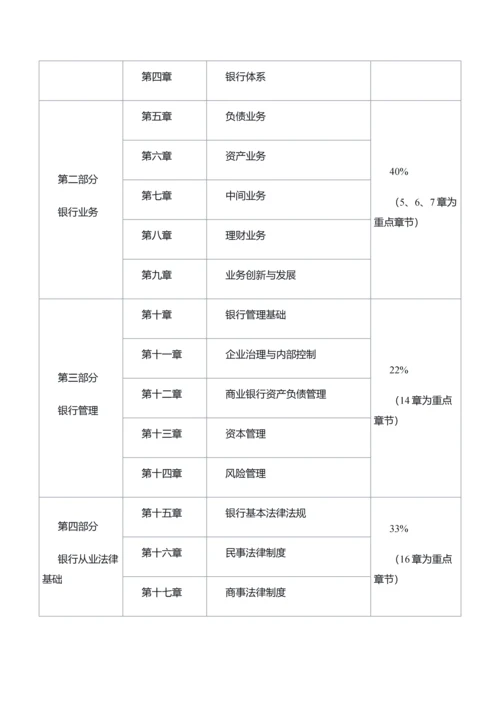 2023年银行从业资格考试教材重要考点总结.docx