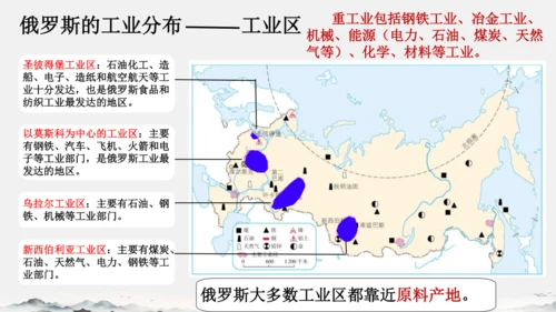 7.4俄罗斯（课件）-七年级地理下册（人教版）