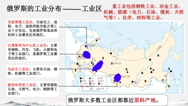 7.4俄罗斯（课件）-七年级地理下册（人教版）