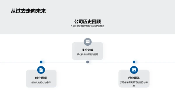 药物化学的未来展望