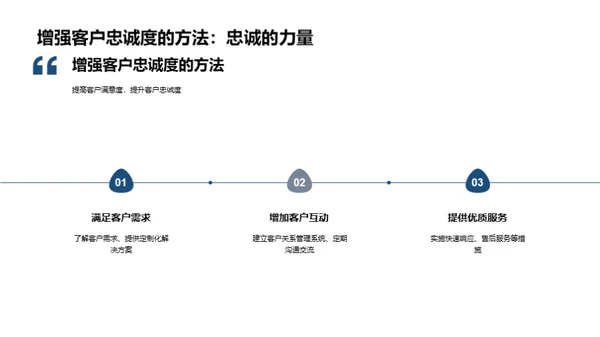 工业机械市场年度总结