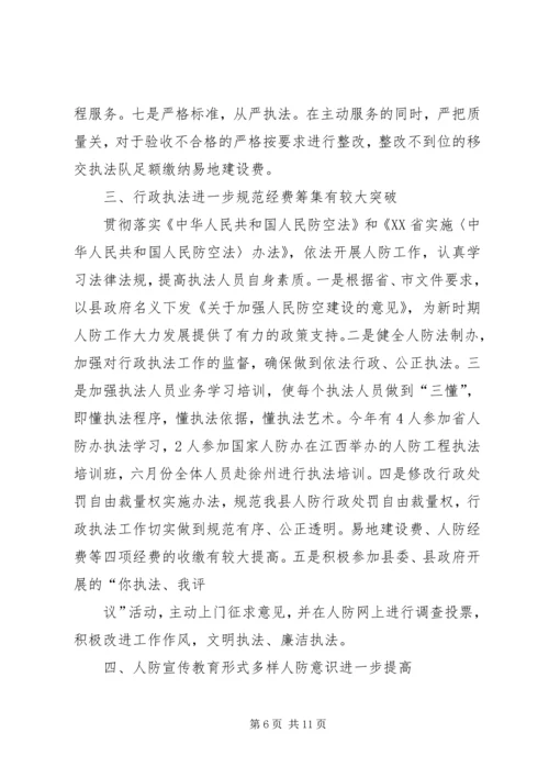 人防办公室党风廉政建设责任制工作总结.docx