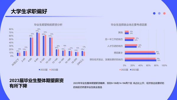 2023大学生求职人群洞察报告PPT