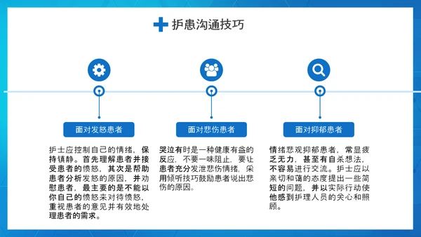 医患关系医院护患沟通技巧培训PPT课件