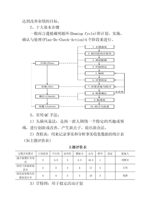 质量管理工具培训内容共7页