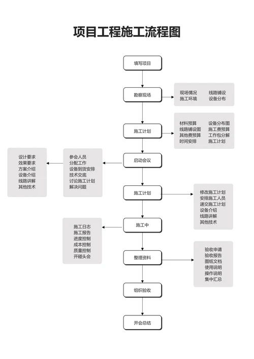 简约黑白项目工程施工流程图