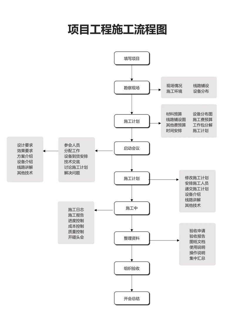 简约黑白项目工程施工流程图