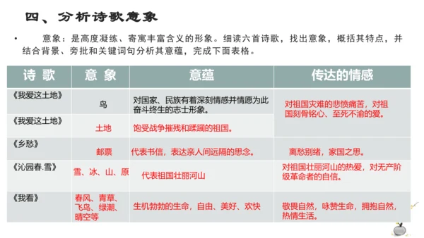 九上第一单元——走进诗歌生活一诗歌鉴赏 课件（共24张PPT）