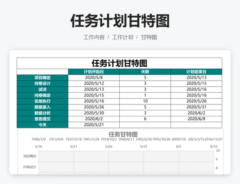 任务计划甘特图