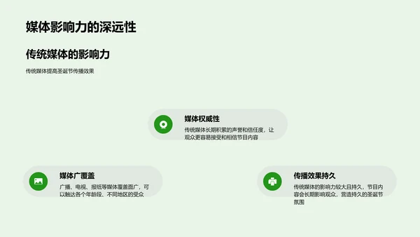 策划圣诞媒体活动PPT模板
