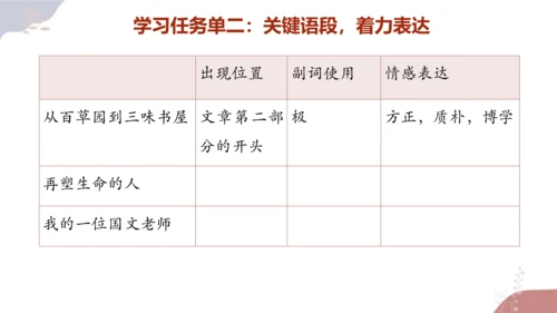 【统编版初中语文七年级上册第三单元】成长之光，师恩难忘 课件（共40张PPT）